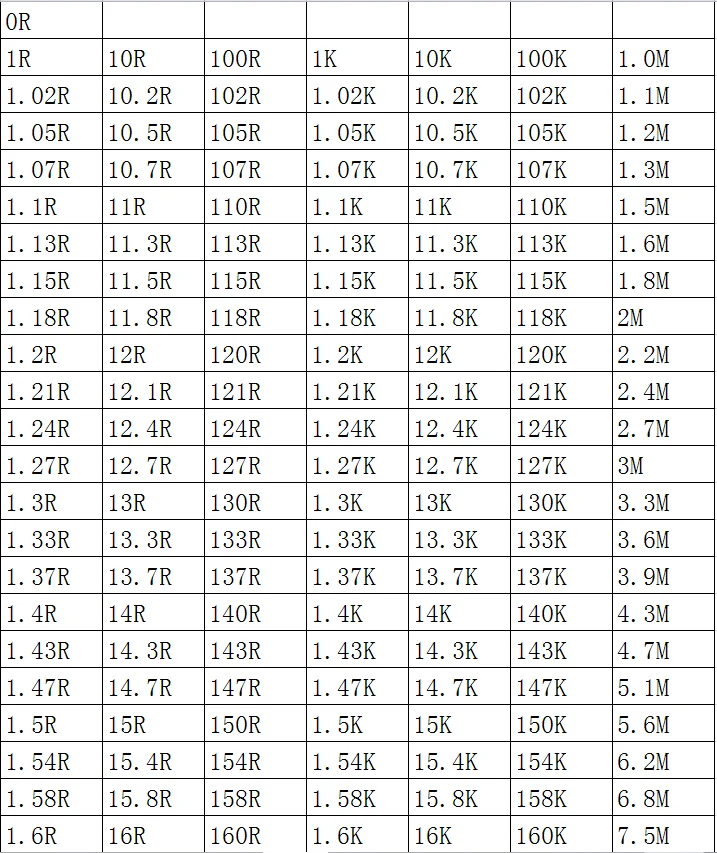 SMD Ellenállás 0805 1% 2.49 M 2,55 M 2.61 M 2.67 M 2.7 M 2.74 M 2,8 M 100/sok chip ellenállások 1/8W 2.0 mm*1.2 mm - 3